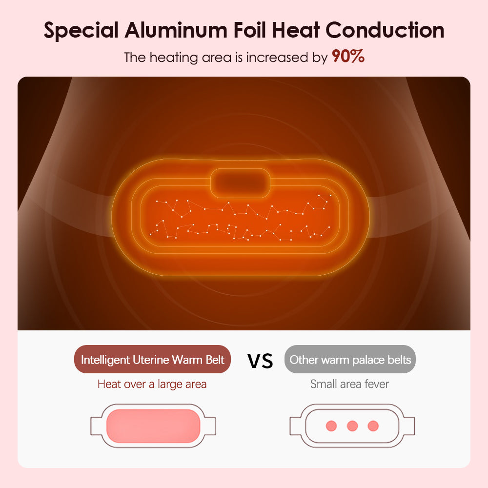 Period Heat belt| Pain relief during periods for girls and women